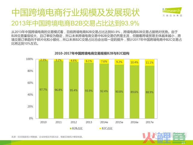 2021招生 | 这样的跨境电商专业，你心动了吗？(跨境电商专业委员会)