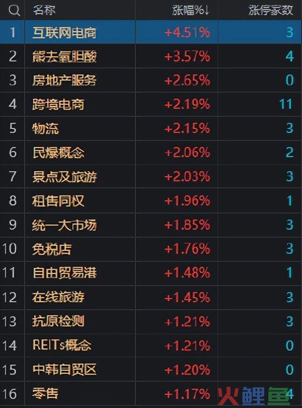 每日涨停分析 2022年12月8日(跨境电商物流概念股)