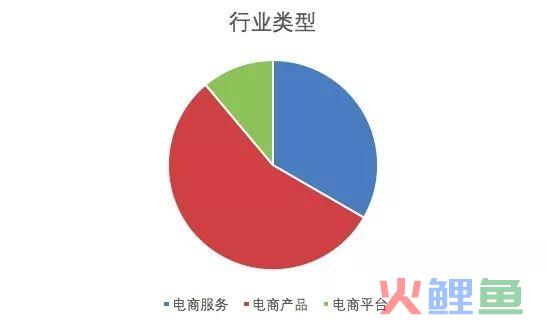 山东电商总路演看泰安：电商各行业稳步发展，共创泰安新经济！(泰安 跨境电商)