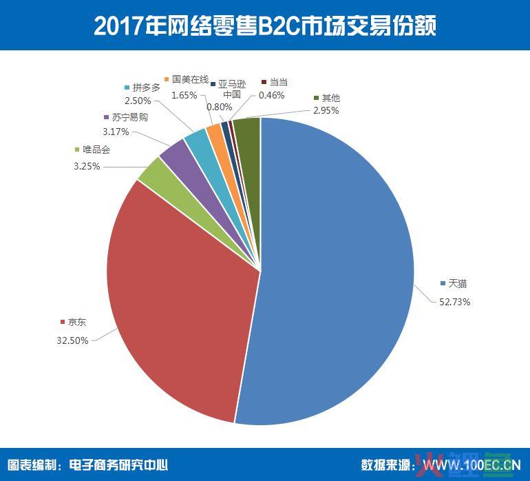 聚美优品市值蒸发90%，陈欧怎么把一手好牌打烂(聚美优品跨境电商)