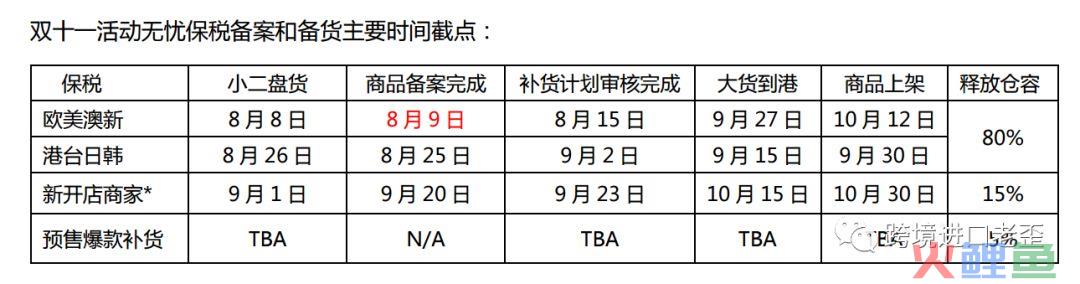 旺季采购缺钱了？跨境进口供应链金融都在这(跨境采购网)