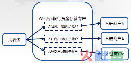 服务丨“干货”来啦--“防疫产品跨境电商通关出口”在线培训课程精华在此(跨境电商常用术语)
