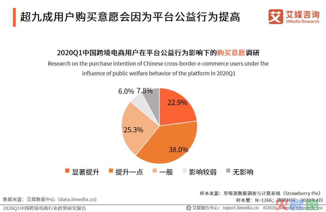 艾媒报告|2020Q1中国跨境电商行业趋势研究报告(跨境电商 pdf)