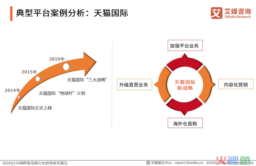 艾媒报告|2020Q1中国跨境电商行业趋势研究报告(跨境电商 pdf)