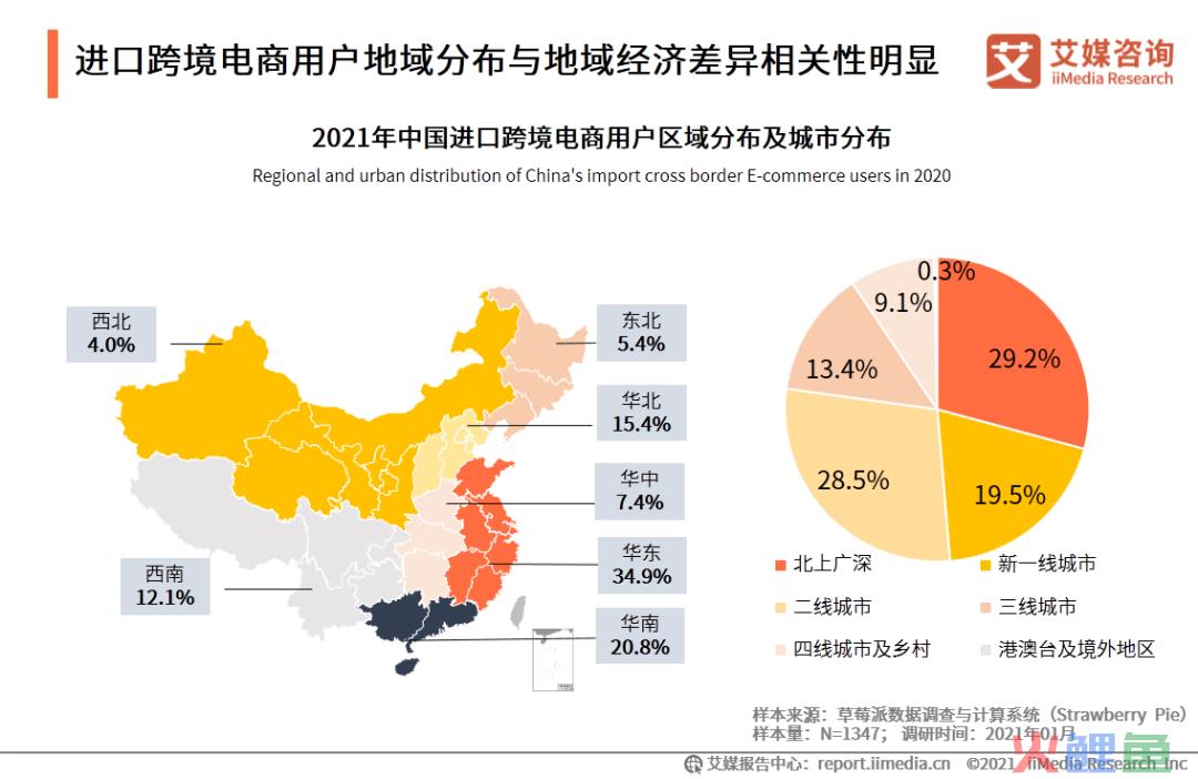 艾媒咨询|2020-2021中国进口跨境电商行业研究报告(跨境电商pdf)
