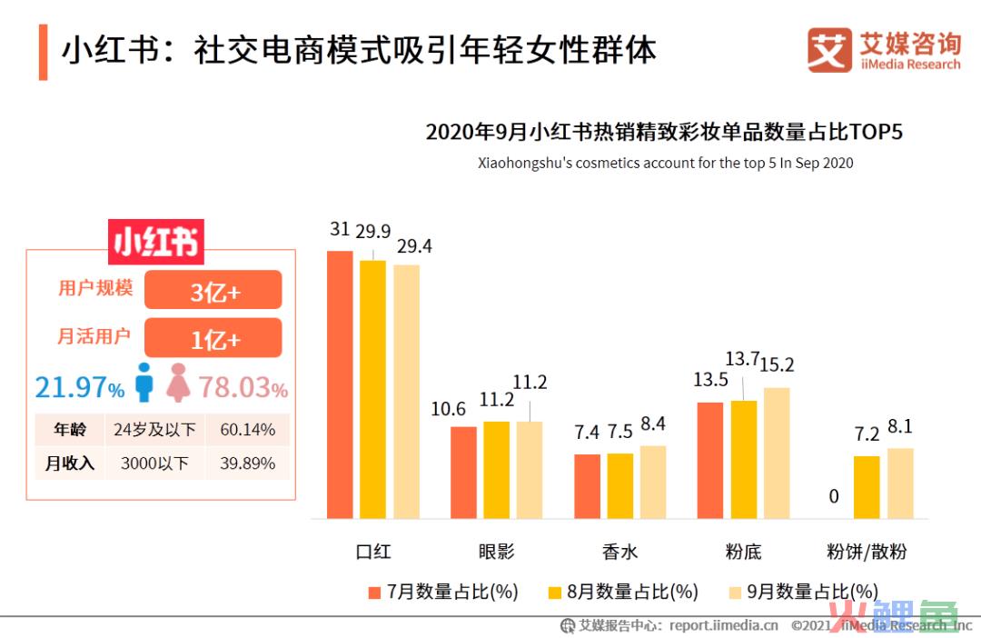 艾媒咨询|2020-2021中国进口跨境电商行业研究报告(跨境电商pdf)