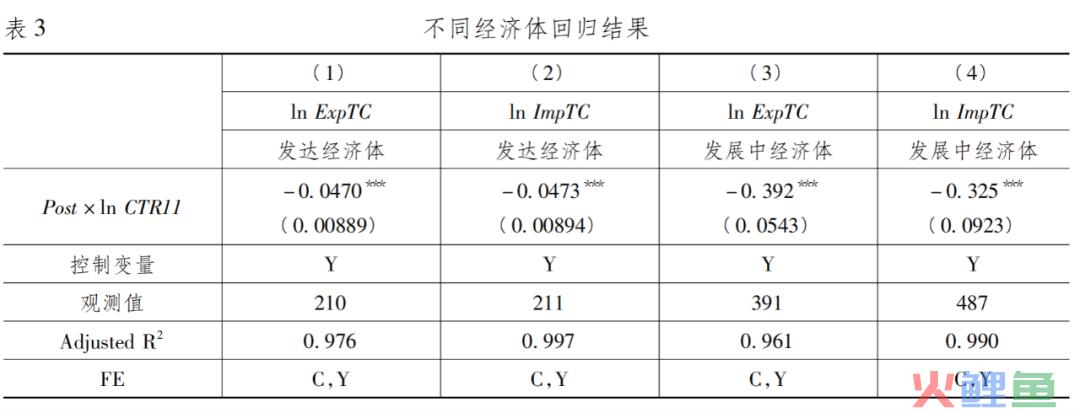 【前沿文献】跨境电子商务与双边贸易成本：基于跨境电商政策的经验研究(跨境电子商务参考文献)