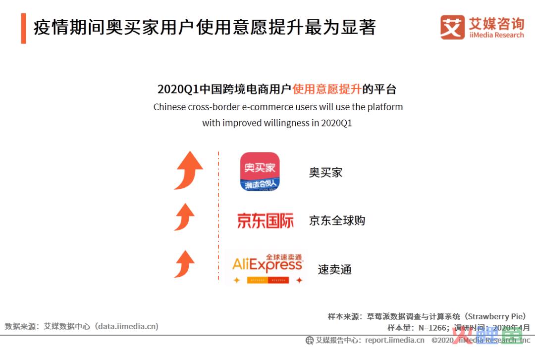 艾媒报告|2020Q1中国跨境电商行业趋势研究报告(跨境电商 pdf)