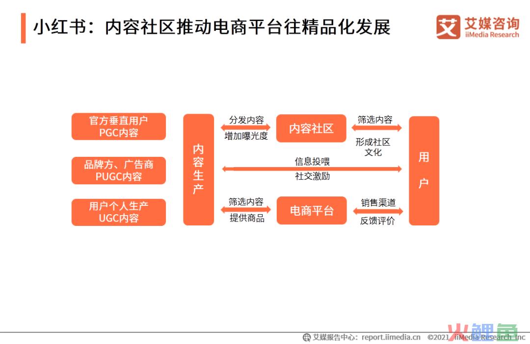艾媒咨询|2020-2021中国进口跨境电商行业研究报告(跨境电商pdf)