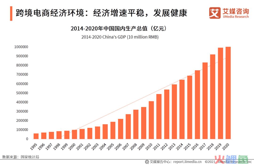 艾媒咨询|2020-2021中国进口跨境电商行业研究报告(跨境电商pdf)