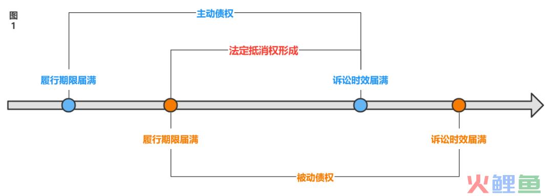 双方互负债务, 一方债权超过诉讼时效的能否主张抵消? | 最高院再审改判(跨境债权债务抵消)