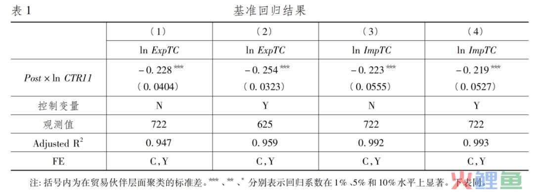 【前沿文献】跨境电子商务与双边贸易成本：基于跨境电商政策的经验研究(跨境电子商务参考文献)