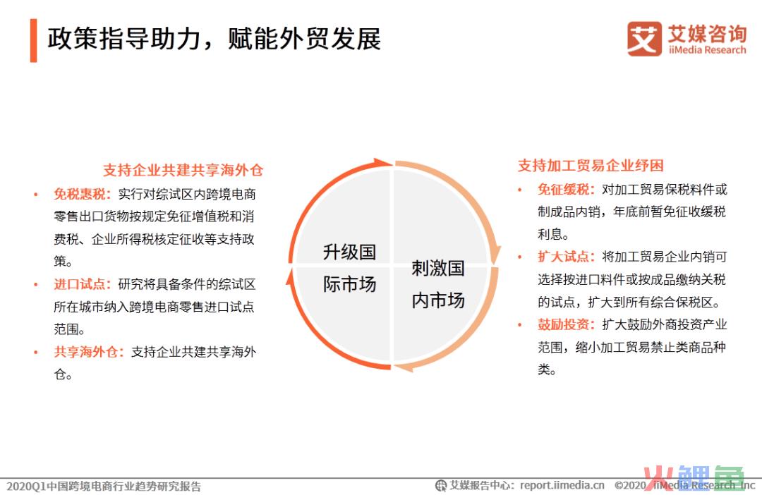 艾媒报告|2020Q1中国跨境电商行业趋势研究报告(跨境电商 pdf)