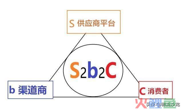 从S2b2C新商业模式看跨境供应链的“爆发”(供应链 跨境)