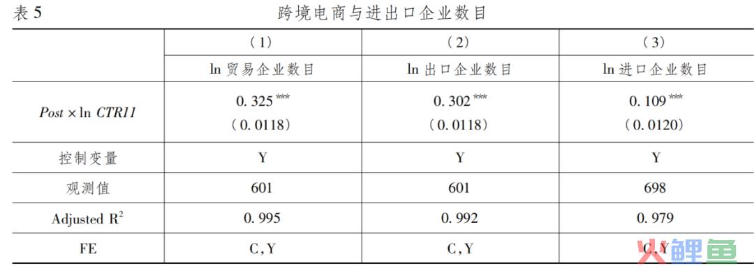 【前沿文献】跨境电子商务与双边贸易成本：基于跨境电商政策的经验研究(跨境电子商务参考文献)