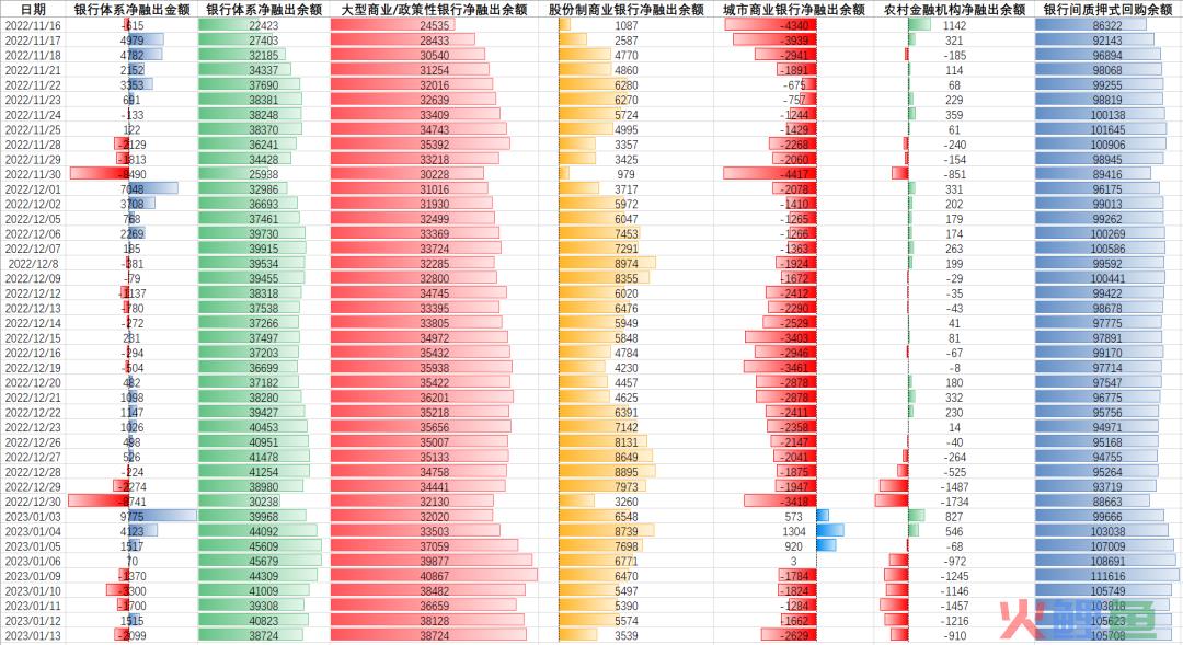 2023年1月15日： 资金面波动加大，房地产政策频出(跨境资金流动监测)