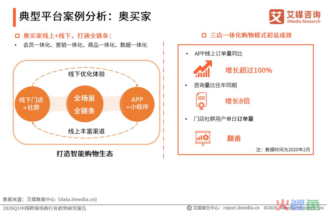 艾媒报告|2020Q1中国跨境电商行业趋势研究报告(跨境电商 pdf)