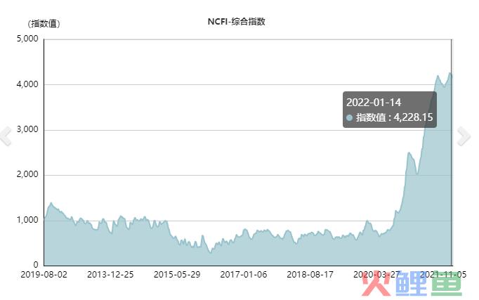 壕气！砸下2亿元造船，这家宁波“跨境大卖”要干嘛？(宁波跨境)