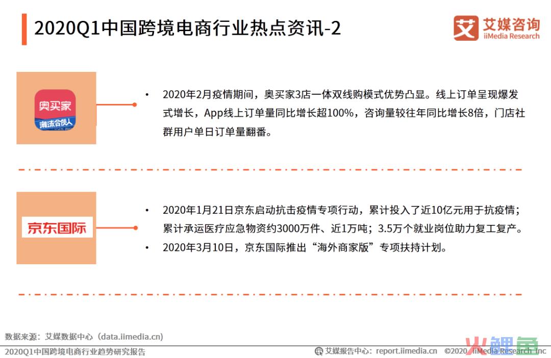 艾媒报告|2020Q1中国跨境电商行业趋势研究报告(跨境电商 pdf)