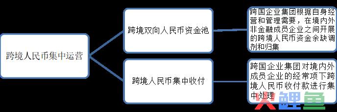 【解读】跨国公司资金统筹管理工具 ——跨境双向人民币资金池业务解读(跨境人民币贷款管理)