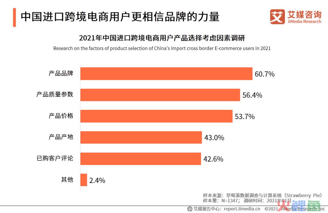 艾媒咨询|2020-2021中国进口跨境电商行业研究报告(跨境电商pdf)