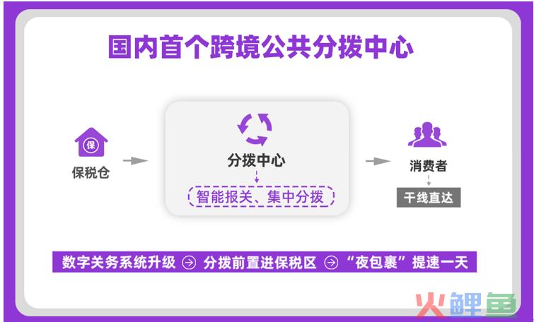国内首个跨境公共分拨中心启用(包裹跨境运输需要几天)