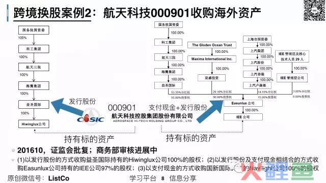 跨境换股并购术（案例及风险）(跨境换股 案例)