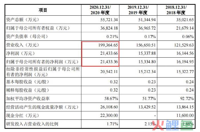 融资超25亿！做跨境电商卖货，还不如卖ERP？(通拓 跨境电商)