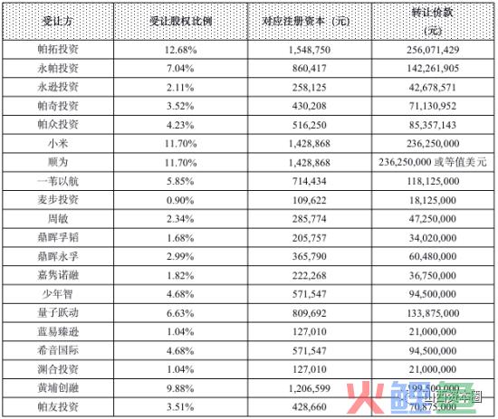 聚焦主业！跨境通拟逾20亿元向小米等出售旗下子公司(深圳市跨境通)