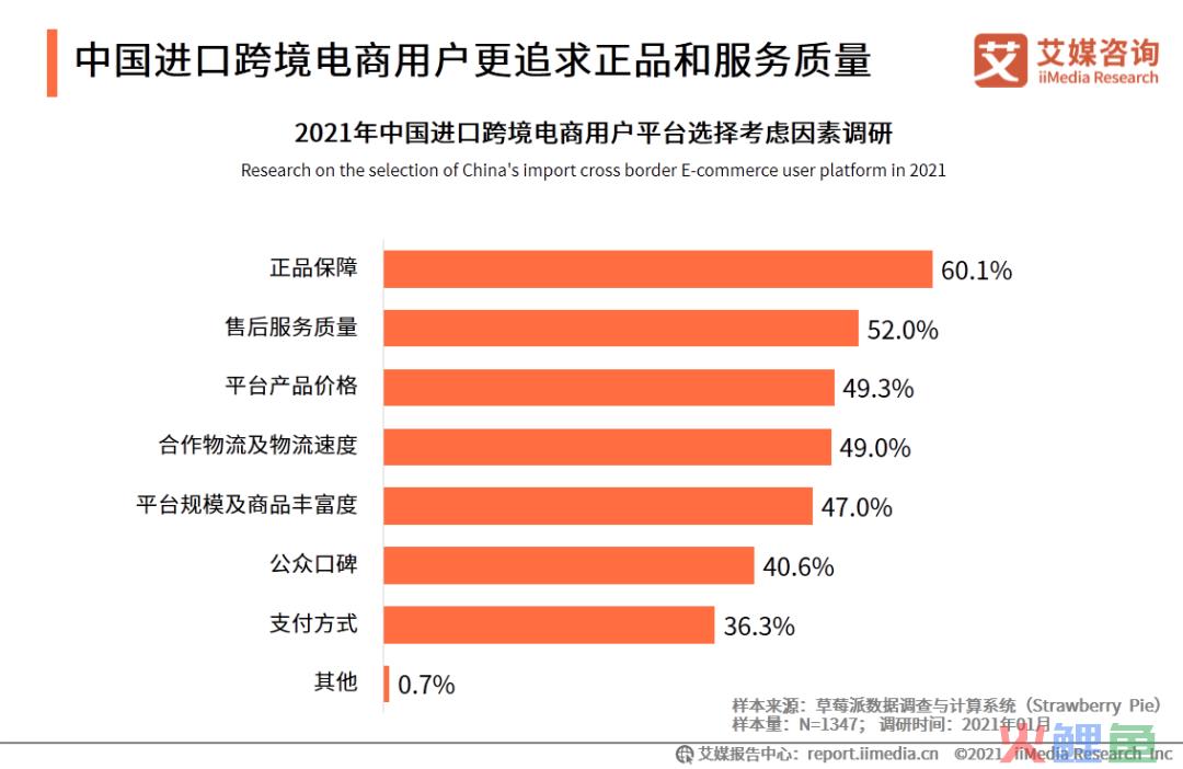 艾媒咨询|2020-2021中国进口跨境电商行业研究报告(跨境电商pdf)