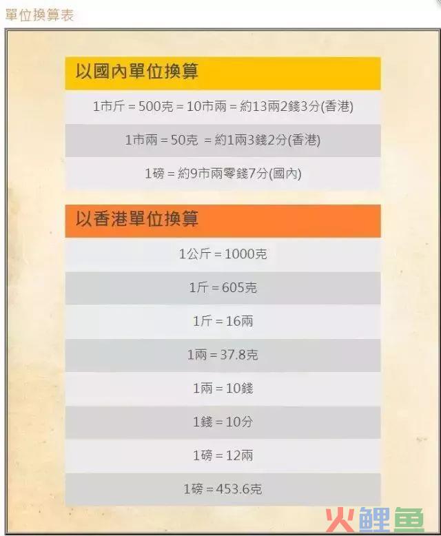 吐血整理！香港购物扫货攻略！这下终于知道去哪买了！(跨境巴士 观塘)