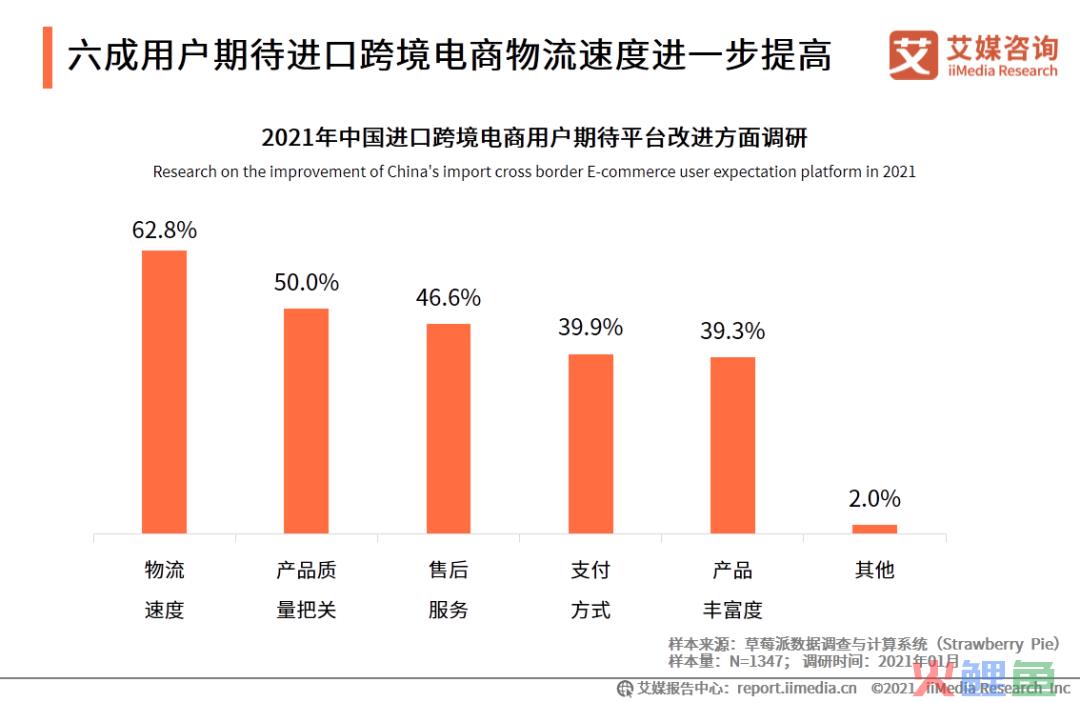 艾媒咨询|2020-2021中国进口跨境电商行业研究报告(跨境电商pdf)
