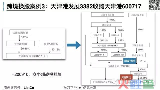 跨境换股并购术（案例及风险）(跨境换股 案例)