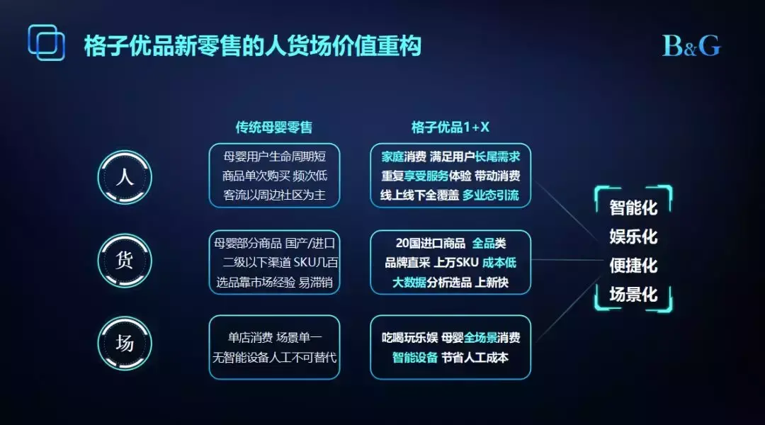 突围母婴跨境电商：服务前置、内容指导……宝贝格子这样做(母婴 跨境电商)
