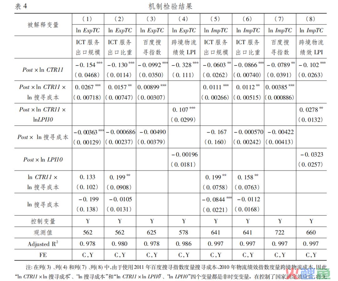 【前沿文献】跨境电子商务与双边贸易成本：基于跨境电商政策的经验研究(跨境电子商务参考文献)