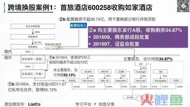 跨境换股并购术（案例及风险）(跨境换股 案例)