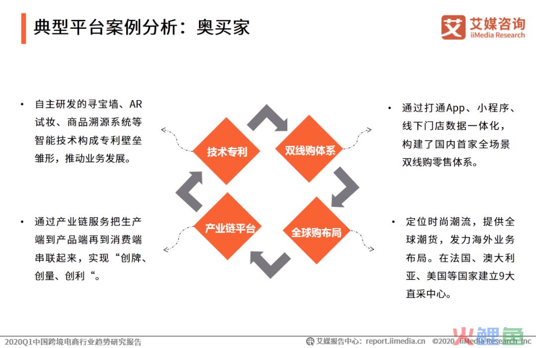 艾媒报告|2020Q1中国跨境电商行业趋势研究报告(跨境电商 pdf)