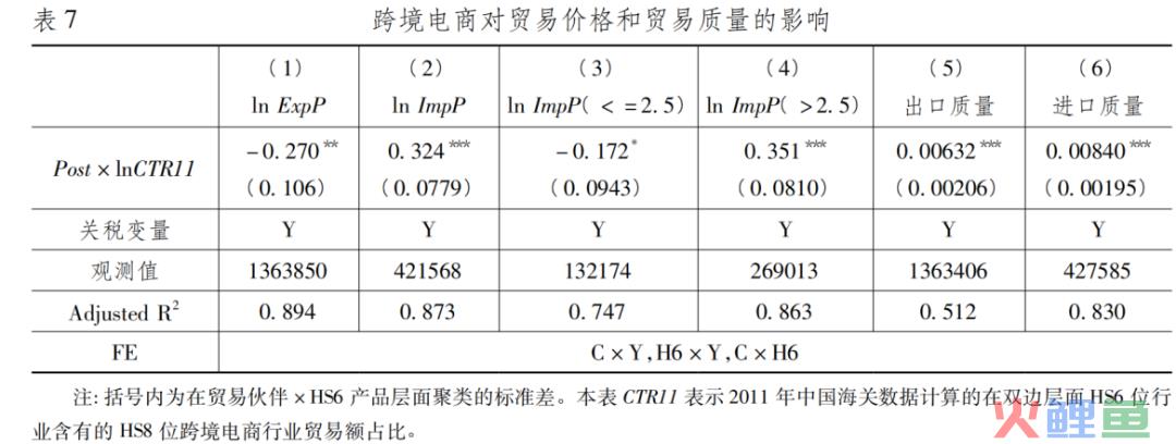 【前沿文献】跨境电子商务与双边贸易成本：基于跨境电商政策的经验研究(跨境电子商务参考文献)