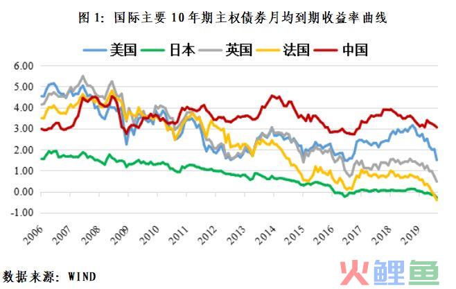 《推动人民币债券担保品在英国市场使用》中文翻译稿(人民币跨境担保)