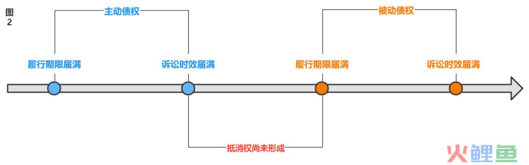 双方互负债务, 一方债权超过诉讼时效的能否主张抵消? | 最高院再审改判(跨境债权债务抵消)