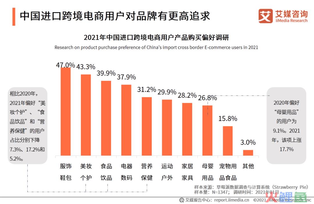 艾媒咨询|2020-2021中国进口跨境电商行业研究报告(跨境电商pdf)