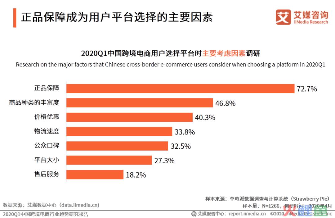 艾媒报告|2020Q1中国跨境电商行业趋势研究报告(跨境电商 pdf)