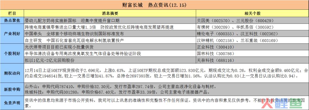 跨境电商重镇零售进出口量大增1.3倍　防控政策优化后跨境电商发展望再提速(白云机场跨境电商)