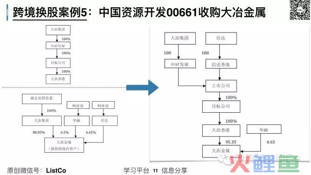 跨境换股并购术（案例及风险）(跨境换股 案例)
