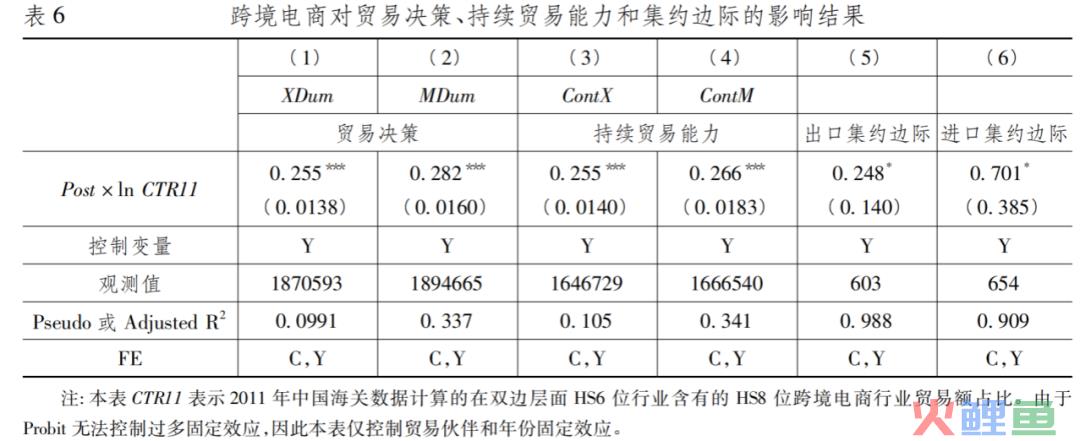 【前沿文献】跨境电子商务与双边贸易成本：基于跨境电商政策的经验研究(跨境电子商务参考文献)