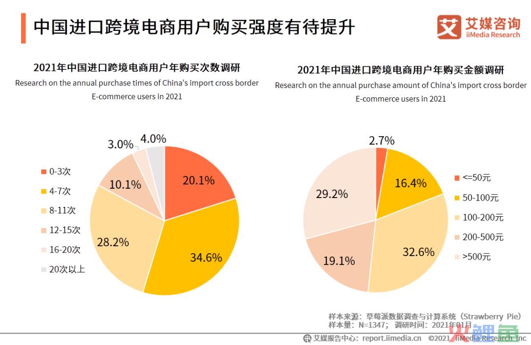 艾媒咨询|2020-2021中国进口跨境电商行业研究报告(跨境电商pdf)