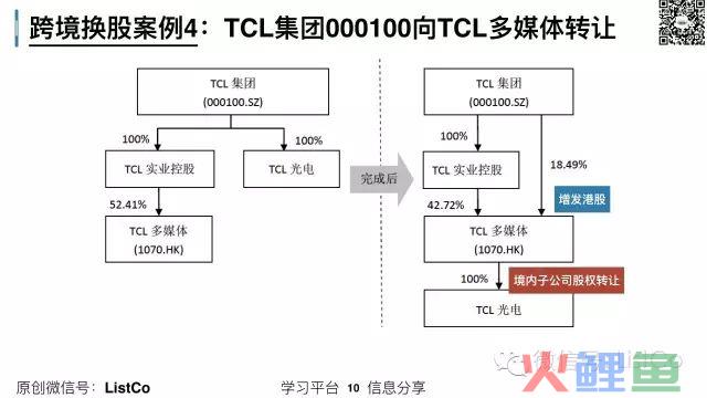 跨境换股并购术（案例及风险）(跨境换股 案例)