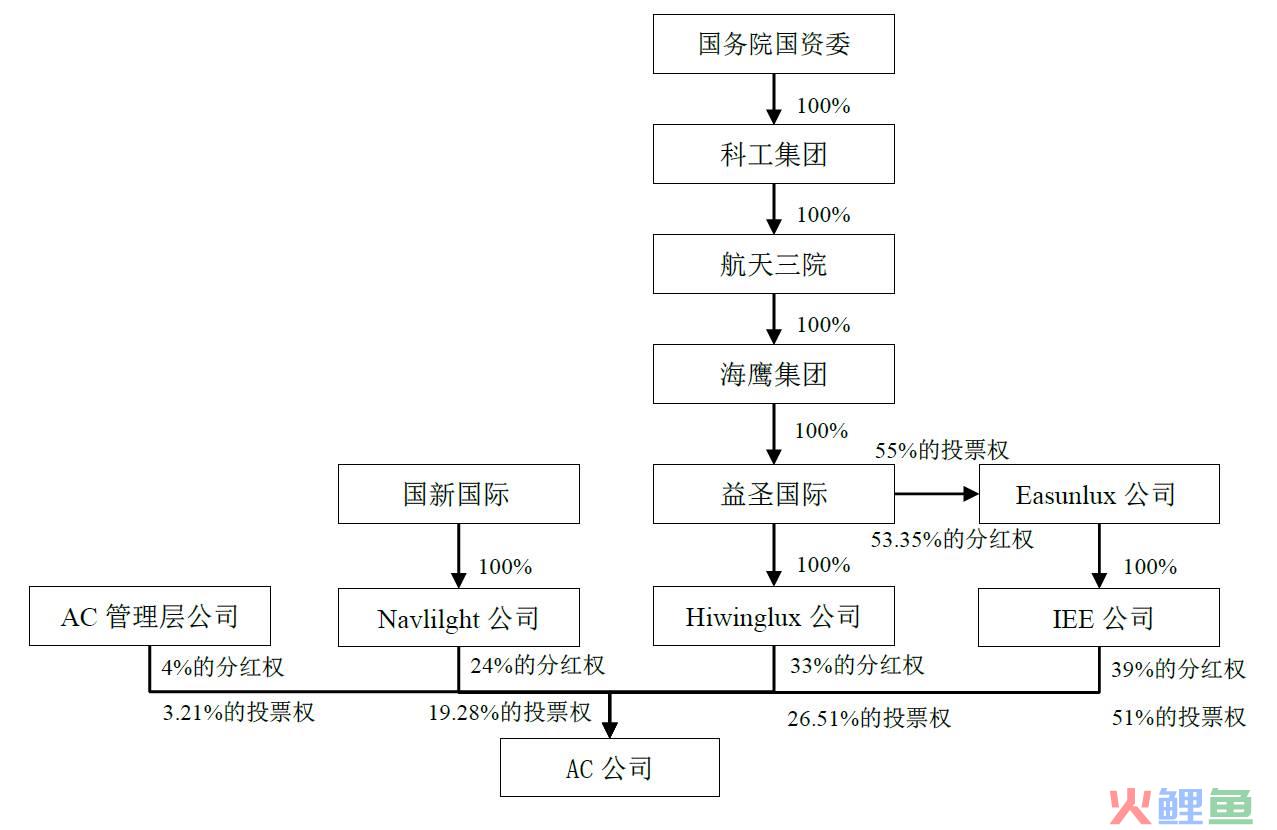 利好——A股上市公司以跨境换股方式进行境外并购获得商务部及证监会审批通过(跨境企业)