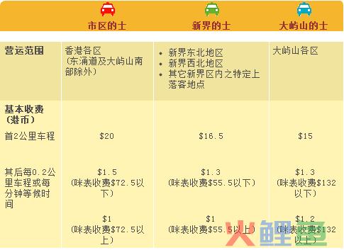 珠海直达香港巴士即将开通！(全日通跨境巴士)