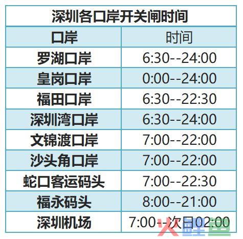 通关攻略|只需10分钟就能从深圳过关到香港？(深圳北站跨境直通车)